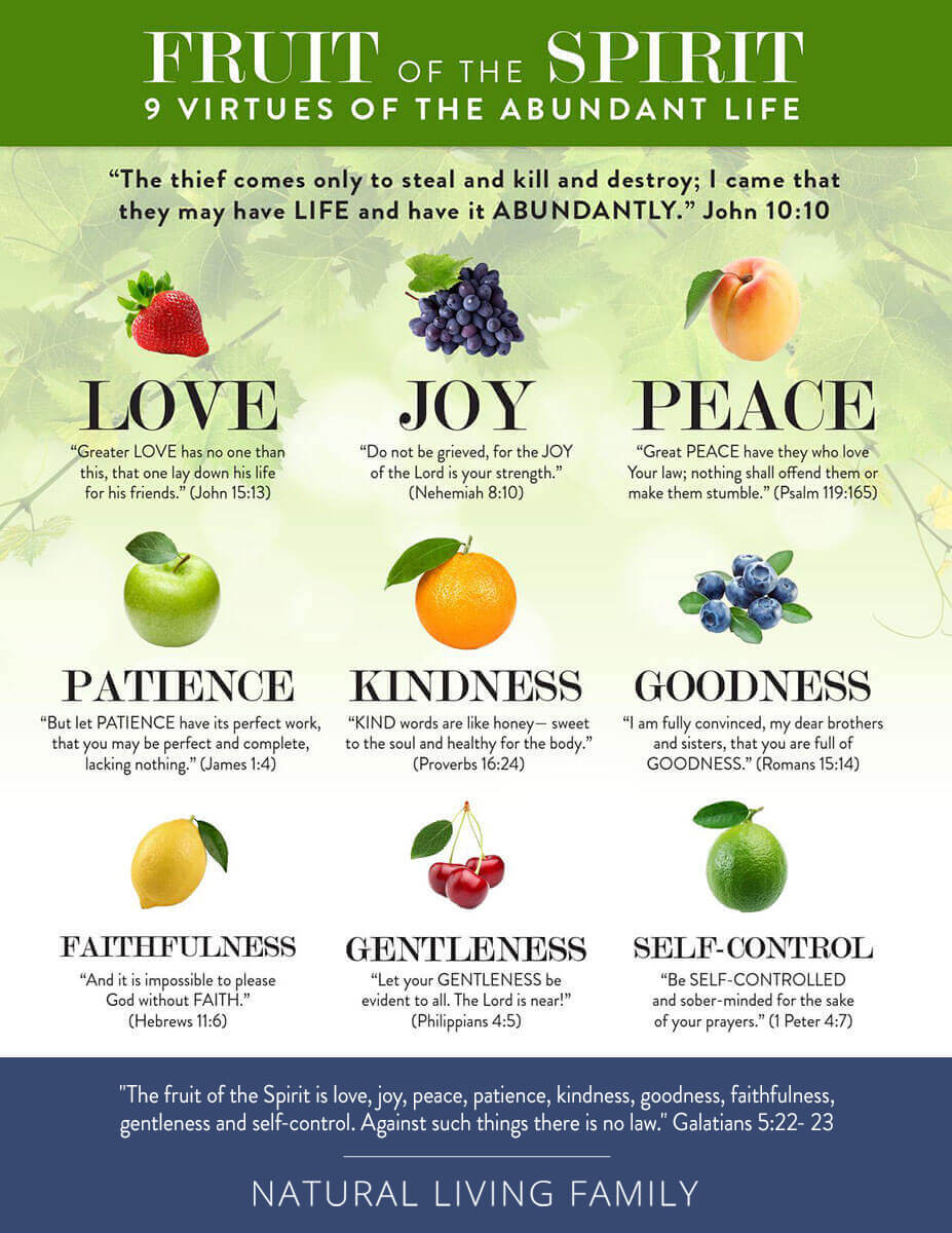 Fruit of the Spirit